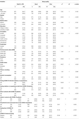 Investigating Poor Sleep Quality and Associated Factors During the COVID-19 Pandemic: A Population-Based Survey in Bangladesh